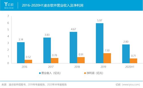軟件化浪潮 定義、趨勢(shì)與外包服務(wù)的演進(jìn)