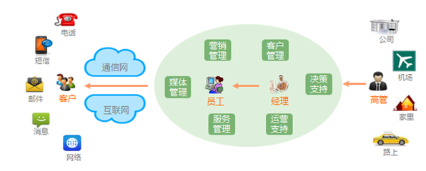 CRM軟件在億倫呼叫中心外包中的核心價(jià)值與應(yīng)用實(shí)踐