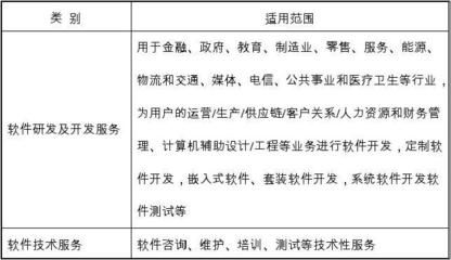 軟件外包服務(wù) 業(yè)務(wù)范圍與核心價(jià)值解析